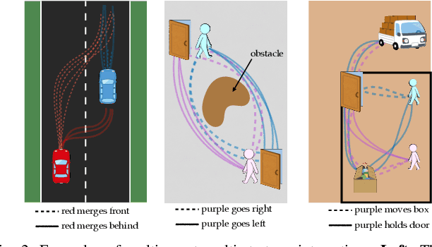 Figure 2 for Multi-Agent Strategy Explanations for Human-Robot Collaboration