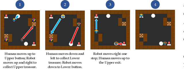 Figure 3 for Multi-Agent Strategy Explanations for Human-Robot Collaboration