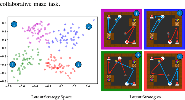 Figure 4 for Multi-Agent Strategy Explanations for Human-Robot Collaboration