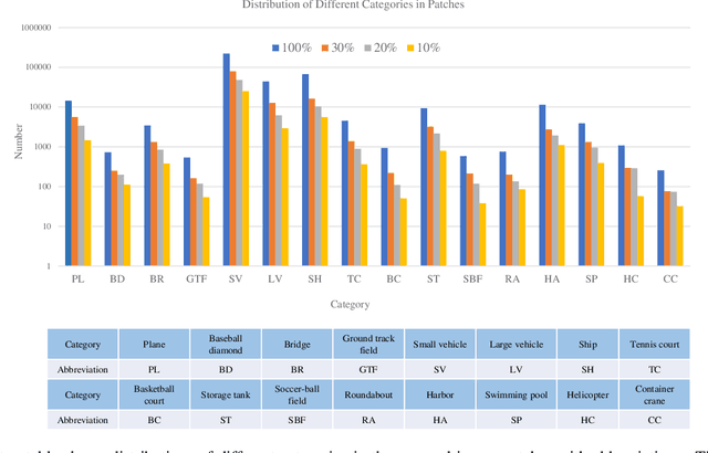 Figure 3 for SOOD: Towards Semi-Supervised Oriented Object Detection