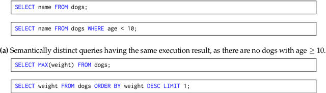 Figure 1 for ESM+: Modern Insights into Perspective on Text-to-SQL Evaluation in the Age of Large Language Models