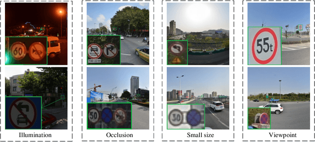 Figure 1 for EMDFNet: Efficient Multi-scale and Diverse Feature Network for Traffic Sign Detection