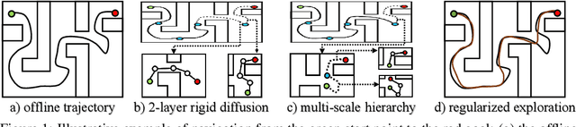 Figure 1 for Structural Information-based Hierarchical Diffusion for Offline Reinforcement Learning