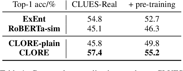 Figure 2 for Zero-Shot Classification by Logical Reasoning on Natural Language Explanations