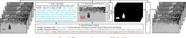 Figure 3 for Get In Video: Add Anything You Want to the Video