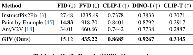 Figure 1 for Get In Video: Add Anything You Want to the Video