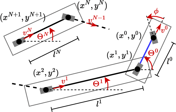 Figure 1 for AVOID-JACK: Avoidance of Jackknifing for Swarms of Long Heavy Articulated Vehicles
