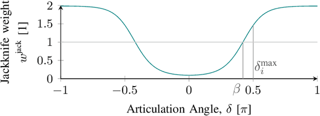 Figure 3 for AVOID-JACK: Avoidance of Jackknifing for Swarms of Long Heavy Articulated Vehicles