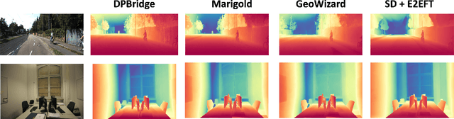 Figure 4 for DPBridge: Latent Diffusion Bridge for Dense Prediction
