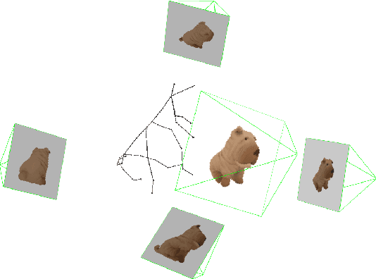 Figure 1 for Skel3D: Skeleton Guided Novel View Synthesis