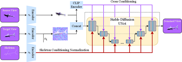 Figure 3 for Skel3D: Skeleton Guided Novel View Synthesis
