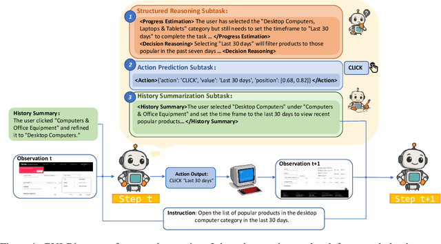 Figure 1 for GUI-Rise: Structured Reasoning and History Summarization for GUI Navigation