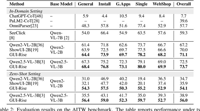 Figure 4 for GUI-Rise: Structured Reasoning and History Summarization for GUI Navigation