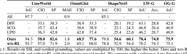 Figure 2 for On the Transition from Neural Representation to Symbolic Knowledge