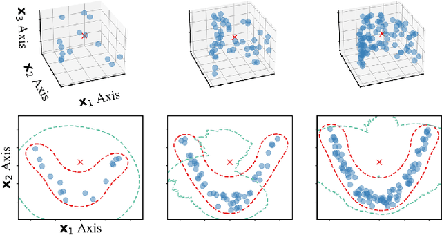 Figure 1 for Generative Subspace Adversarial Active Learning for Outlier Detection in Multiple Views of High-dimensional Data