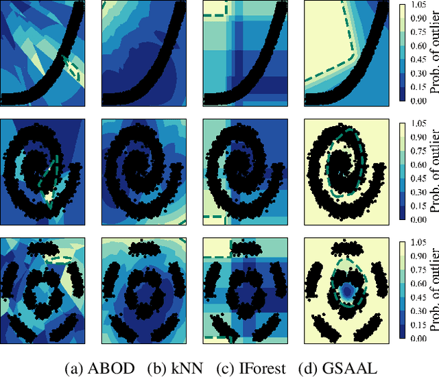 Figure 4 for Generative Subspace Adversarial Active Learning for Outlier Detection in Multiple Views of High-dimensional Data