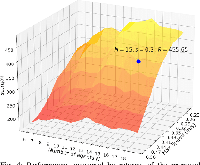 Figure 4 for On Swarm Leader Identification using Probing Policies