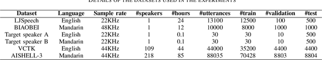 Figure 2 for FastGraphTTS: An Ultrafast Syntax-Aware Speech Synthesis Framework