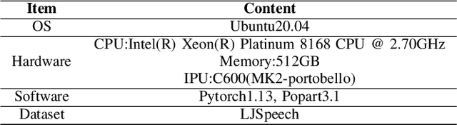 Figure 3 for FastGraphTTS: An Ultrafast Syntax-Aware Speech Synthesis Framework