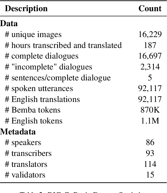 Figure 3 for BIG-C: a Multimodal Multi-Purpose Dataset for Bemba