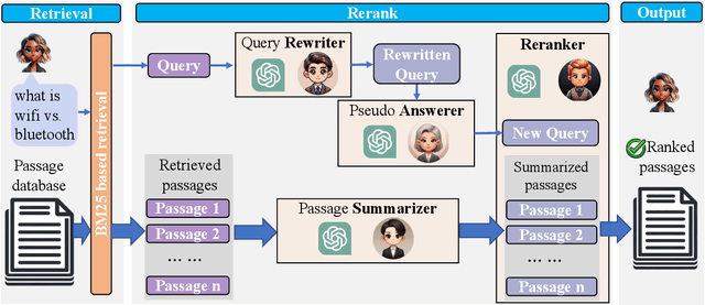 Figure 1 for RankFlow: A Multi-Role Collaborative Reranking Workflow Utilizing Large Language Models