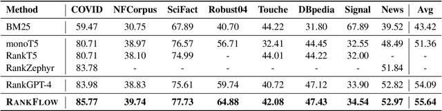 Figure 3 for RankFlow: A Multi-Role Collaborative Reranking Workflow Utilizing Large Language Models