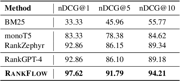 Figure 4 for RankFlow: A Multi-Role Collaborative Reranking Workflow Utilizing Large Language Models