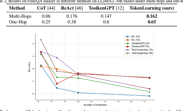 Figure 4 for Re-Initialization Token Learning for Tool-Augmented Large Language Models