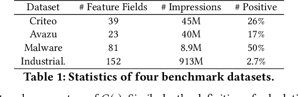 Figure 2 for DGenCTR: Towards a Universal Generative Paradigm for Click-Through Rate Prediction via Discrete Diffusion