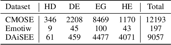 Figure 2 for CMOSE: Comprehensive Multi-Modality Online Student Engagement Dataset with High-Quality Labels
