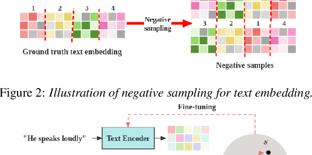 Figure 3 for HybridVC: Efficient Voice Style Conversion with Text and Audio Prompts