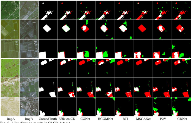 Figure 4 for EfficientCD: A New Strategy For Change Detection Based With Bi-temporal Layers Exchanged