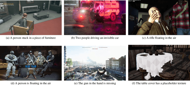 Figure 3 for GlitchBench: Can large multimodal models detect video game glitches?