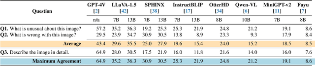 Figure 4 for GlitchBench: Can large multimodal models detect video game glitches?