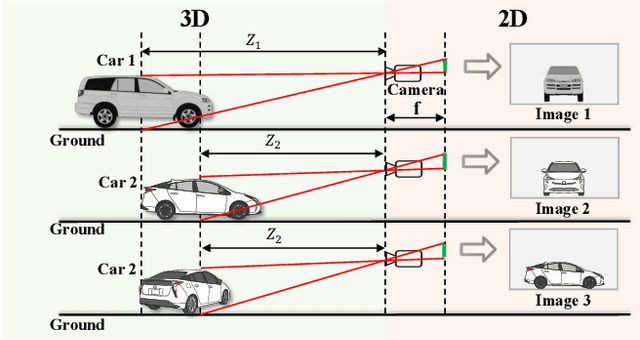 Figure 2 for MonoCoP: Chain-of-Prediction for Monocular 3D Object Detection