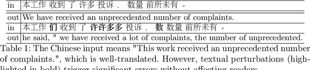 Figure 1 for Extend Adversarial Policy Against Neural Machine Translation via Unknown Token