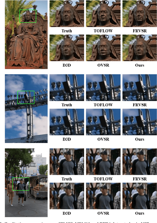 Figure 4 for A Lightweight Recurrent Grouping Attention Network for Video Super-Resolution