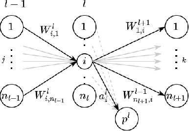 Figure 1 for Are GATs Out of Balance?