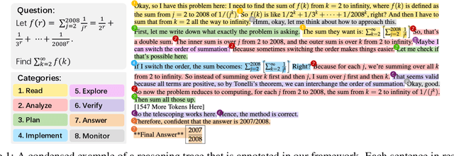 Figure 1 for Schoenfeld's Anatomy of Mathematical Reasoning by Language Models