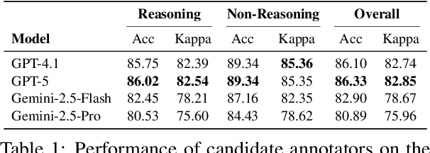 Figure 2 for Schoenfeld's Anatomy of Mathematical Reasoning by Language Models