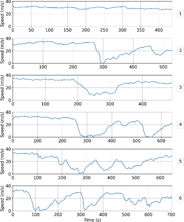Figure 2 for Traffic Smoothing Controllers for Autonomous Vehicles Using Deep Reinforcement Learning and Real-World Trajectory Data