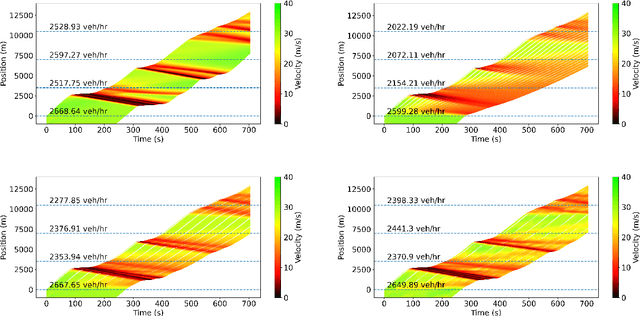 Figure 3 for Traffic Smoothing Controllers for Autonomous Vehicles Using Deep Reinforcement Learning and Real-World Trajectory Data