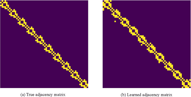 Figure 4 for Relational Conformal Prediction for Correlated Time Series