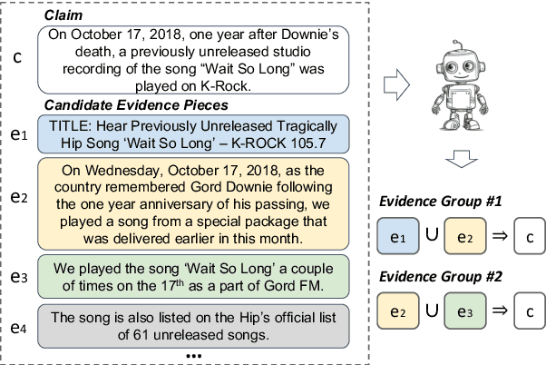 Figure 1 for Minimal Evidence Group Identification for Claim Verification