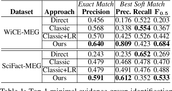 Figure 2 for Minimal Evidence Group Identification for Claim Verification