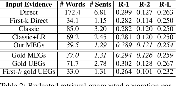 Figure 3 for Minimal Evidence Group Identification for Claim Verification