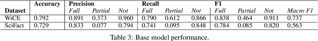 Figure 4 for Minimal Evidence Group Identification for Claim Verification