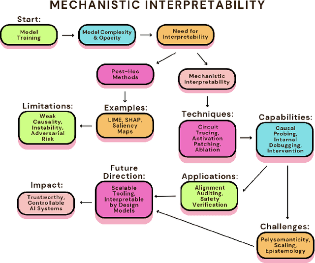 Figure 2 for Interpretability as Alignment: Making Internal Understanding a Design Principle