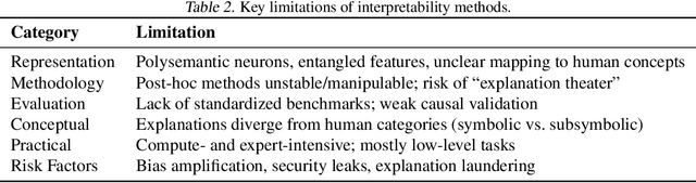 Figure 3 for Interpretability as Alignment: Making Internal Understanding a Design Principle
