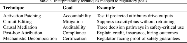 Figure 4 for Interpretability as Alignment: Making Internal Understanding a Design Principle